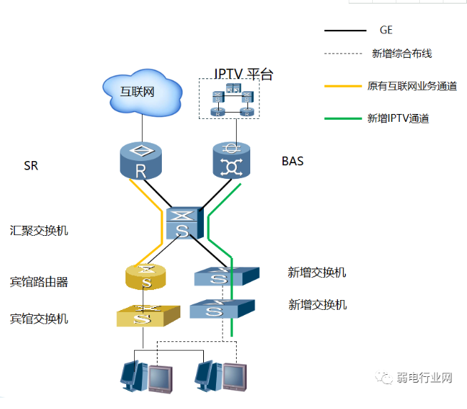 酒店互动电视IPTV系统七种解决方案 酒店互动电视IPTV系统七种解决方案