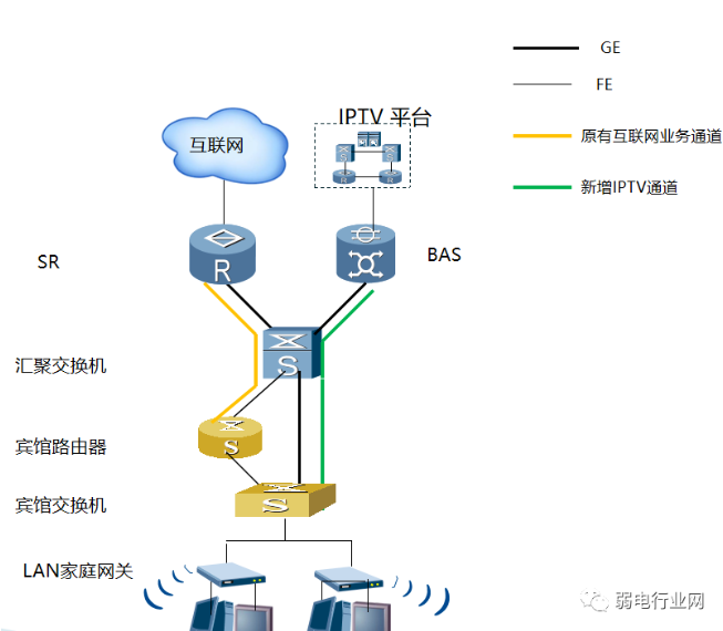 酒店互动电视IPTV系统七种解决方案 酒店互动电视IPTV系统七种解决方案