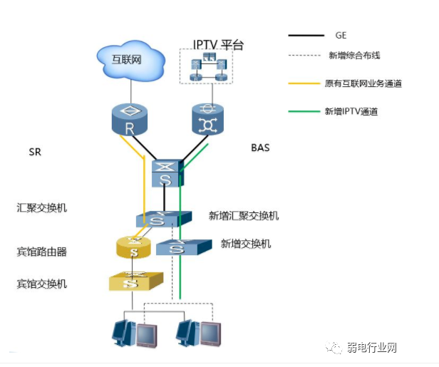 酒店互动电视IPTV系统七种解决方案 酒店互动电视IPTV系统七种解决方案