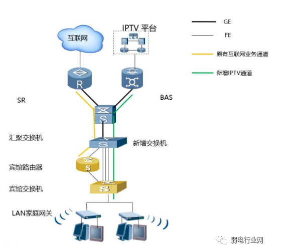 酒店互动电视IPTV系统七种解决方案 酒店互动电视IPTV系统七种解决方案