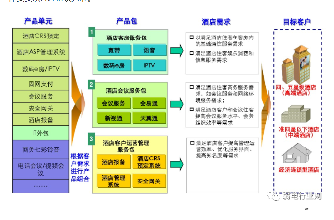 酒店互动电视IPTV系统七种解决方案 酒店互动电视IPTV系统七种解决方案