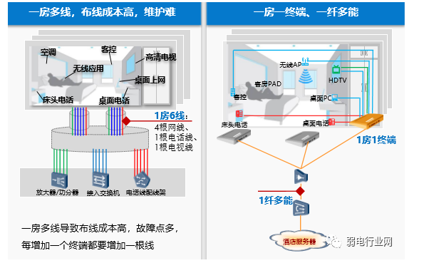 酒店互动电视IPTV系统七种解决方案 酒店互动电视IPTV系统七种解决方案