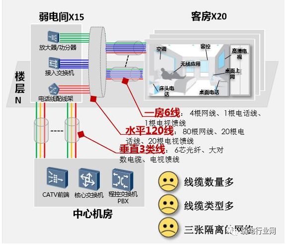 酒店互动电视IPTV系统七种解决方案 酒店互动电视IPTV系统七种解决方案