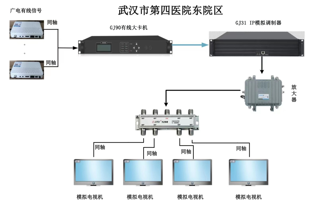 武汉第四医院武胜路院区前端系统解决方案